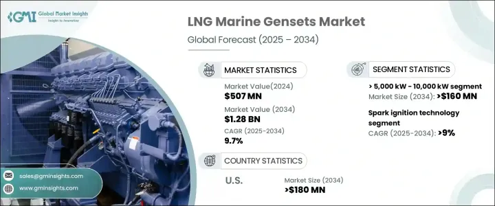 LNG 船用發電機組市場 - IMG1