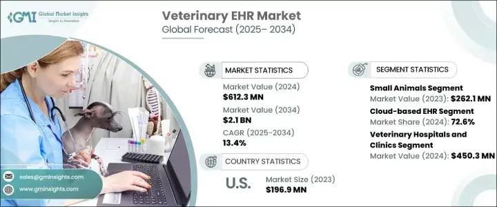 獸醫 EHR 市場 - IMG1