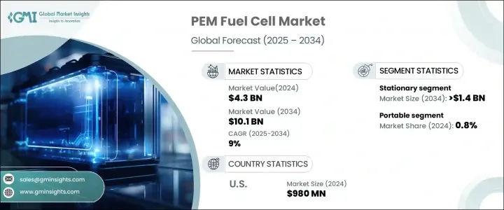PEM 燃料電池市場 - IMG1