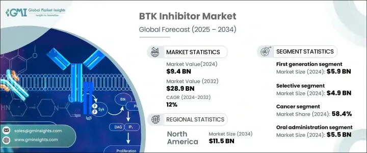 BTK 抑制劑市場 - IMG1