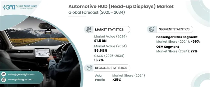 汽車HUD（抬頭顯示器）市場 - IMG1