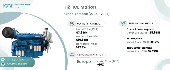 H2-ICE 市場 - IMG1