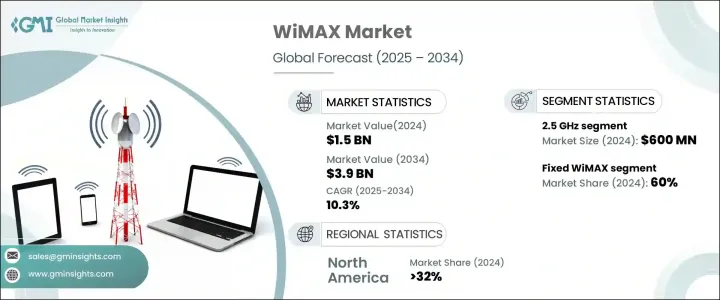 WiMAX（全球微波接入互通性）市場 - IMG1