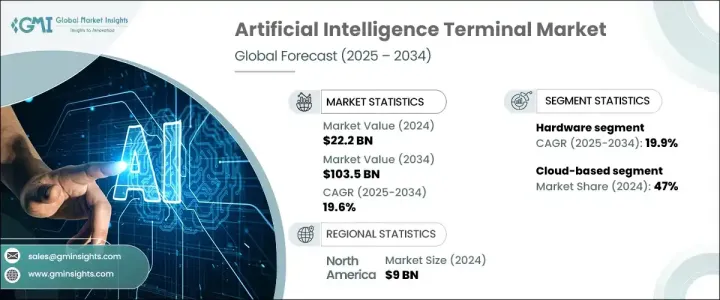 人工智慧（AI）終端市場 - IMG1