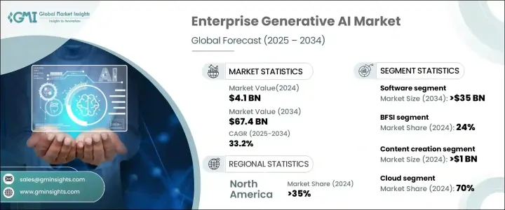 企業生成式人工智慧市場 - IMG1