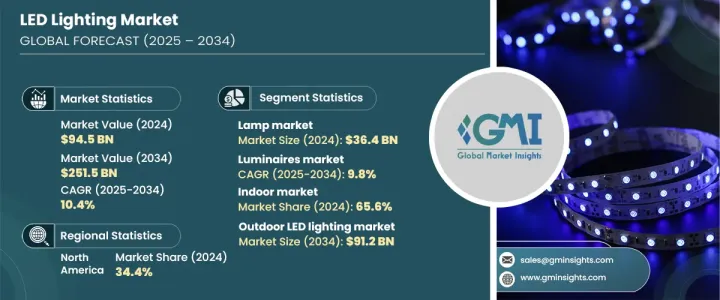 LED照明市場 - IMG1
