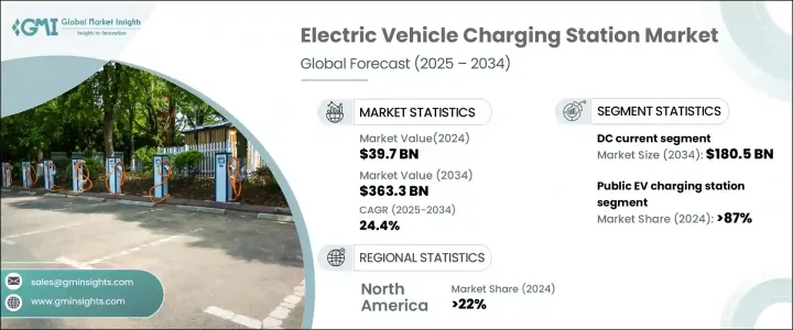 電動車充電站市場 - IMG1