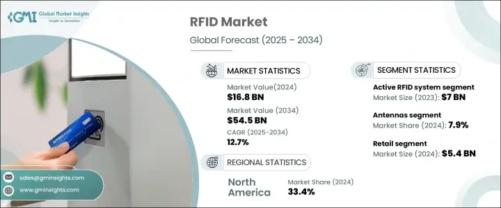 RFID 市場 - IMG1
