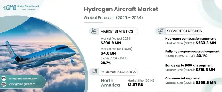 氫動力飛機市場 - IMG1