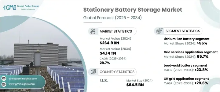 固定電池儲能市場 - IMG1