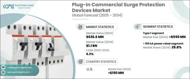 插入式商用電湧保護裝置市場 - IMG1