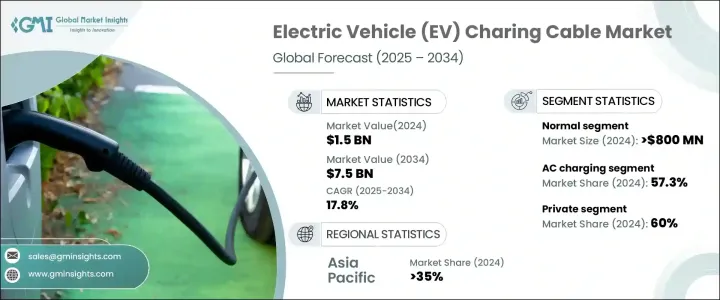 電動車（EV）充電電纜市場 - IMG1