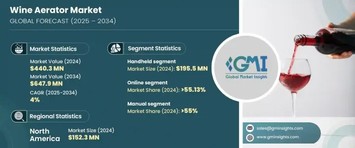 葡萄酒醒酒器市場 - IMG1