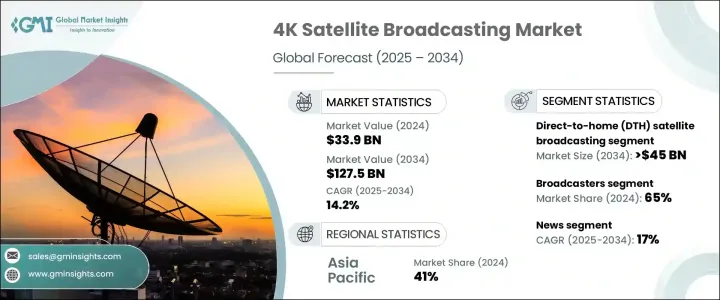 4K衛星廣播市場 - IMG1