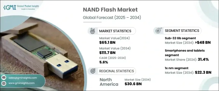 NAND 快閃記憶體市場 - IMG1