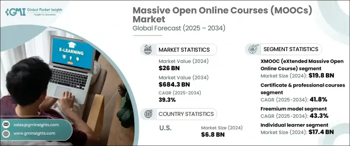 大規模開放線上課程 (MOOC) 市場 - IMG1