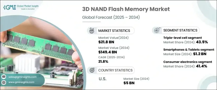 3D NAND快閃記憶體市場 - IMG1