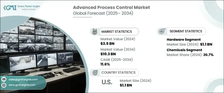 先進製程控制市場 - IMG1