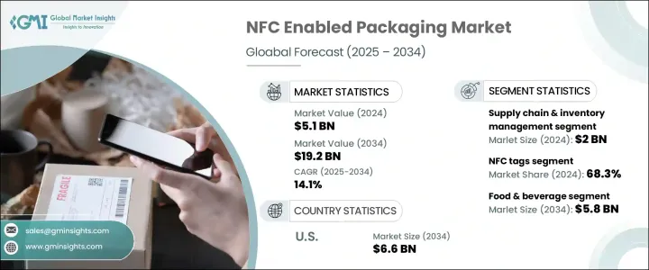 NFC 包裝市場 - IMG1