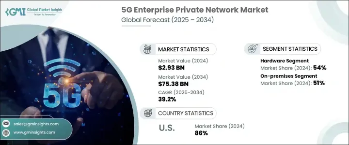 5G企業專網市場 - IMG1