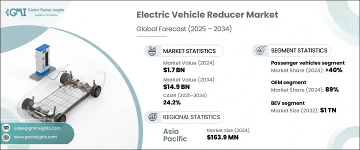 電動車減速器市場 - IMG1