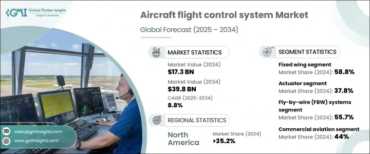 飛機飛行控制系統市場規模、按組件、按技術類型、按飛機類型、按應用，預測 2025 - 2034 年