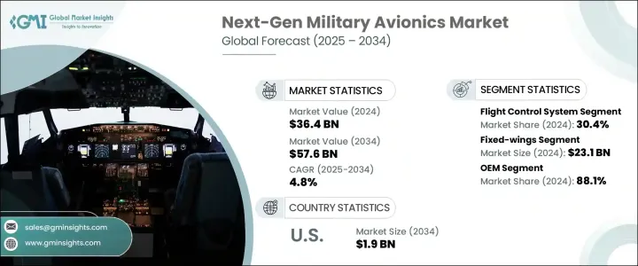 新一代軍用航空電子設備市場 - IMG1