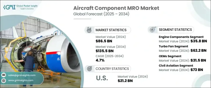 飛機零件 MRO 市場 - IMG1