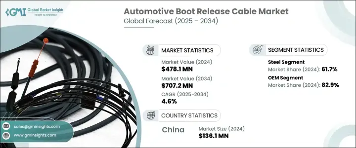 汽車後行李箱釋放電纜市場 - IMG1