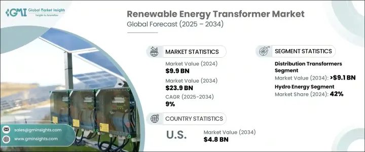 再生能源變壓器市場 - IMG1
