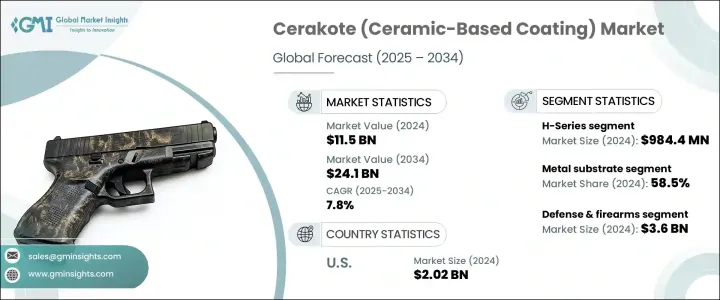 Cerakote（陶瓷基底塗層）市場 - IMG1
