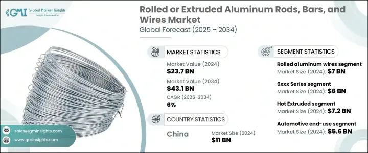 軋製或擠壓鋁棒、鋁條和鋁線市場 - IMG1