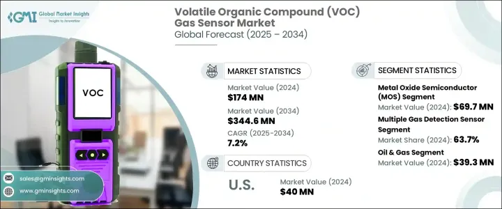 揮發性有機化合物（VOC）氣體感測器市場 - IMG1