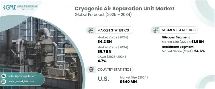 低溫空氣分離裝置市場 - IMG1