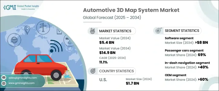 汽車 3D 地圖系統市場 - IMG1