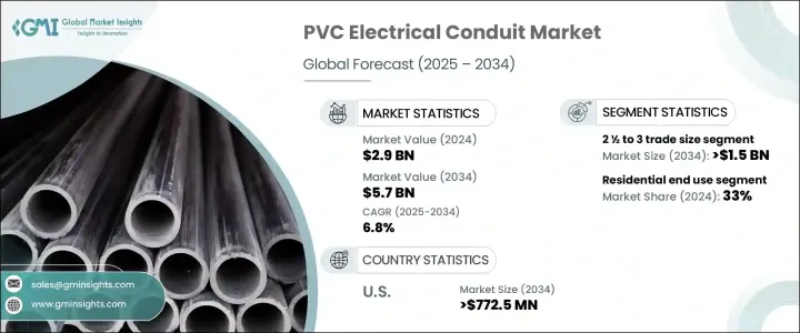 PVC 電氣導管市場 - IMG1