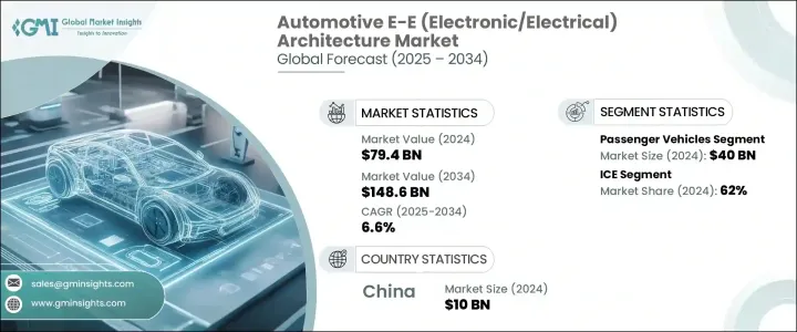 汽車電子電氣 (E-E) 架構市場 - IMG1