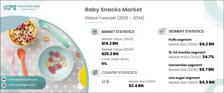 Baby Snacks Market - IMG1