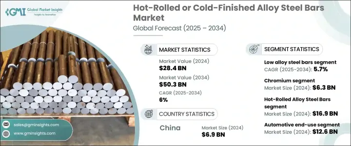 熱軋或冷加工合金鋼棒市場 - IMG1