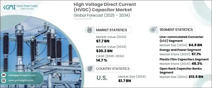 高壓直流 (HVDC) 電容器市場 - IMG1