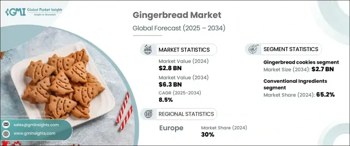 Gingerbread Market - IMG1