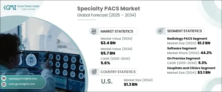 專業 PACS 市場 - IMG1