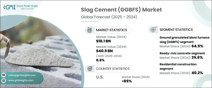 Slag Cement (GGBFS) Market - IMG1