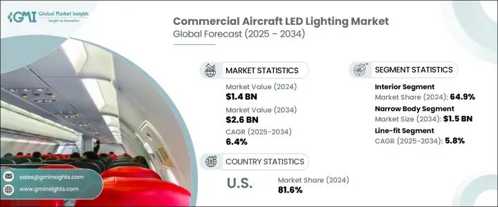 商用飛機 LED 照明市場 - IMG1