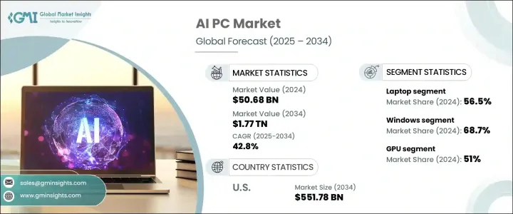 AI PC 市場 - IMG1