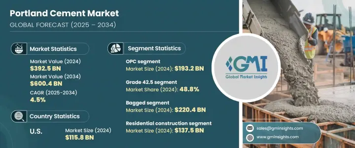 Portland Cement Market - IMG1
