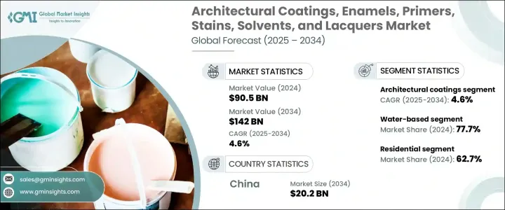 建築塗料、瓷漆、底漆、著色劑、溶劑和清漆市場 - IMG1