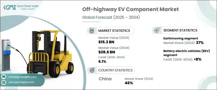 非公路用電動車零件市場 - IMG1