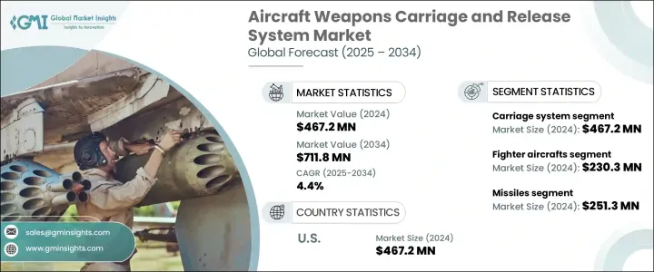 飛機武器運載和釋放系統市場 - IMG1