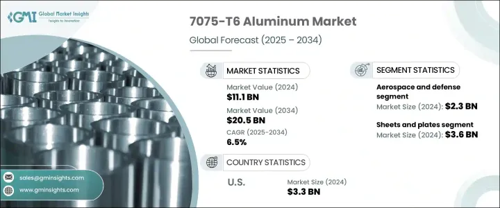 7075-T6 Aluminum Market - IMG1